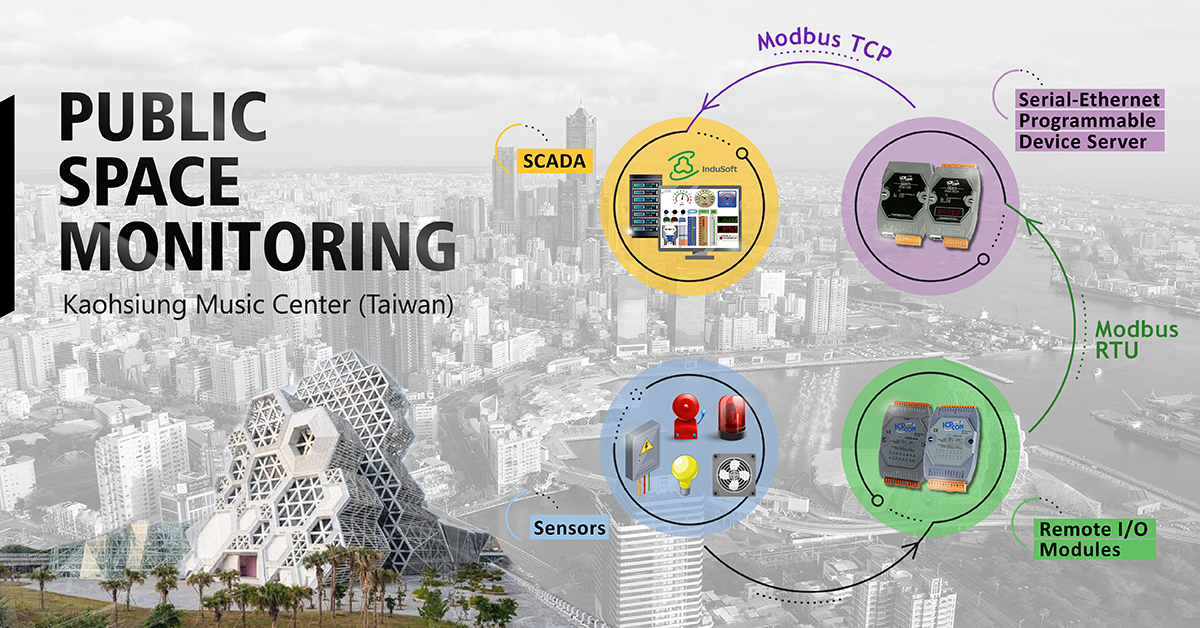 公共空間監控解決方案於 高雄流行音樂中心之應用 - ICP DAS 泓格誌
